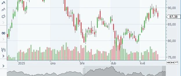 Uncertainty in markets persists