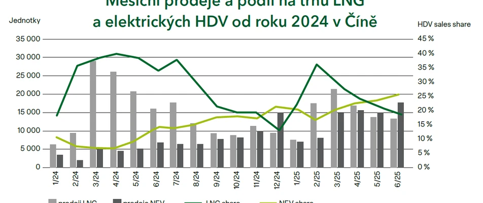 How are the energy markets before winter?